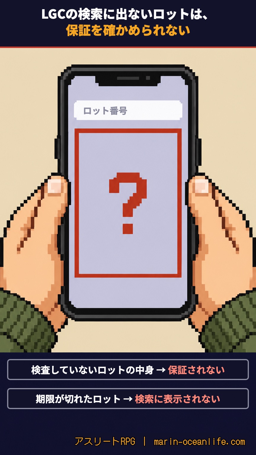 LGC の検索に出ないロットは保証を確かめられないこと(検査していないロットと、期限が切れたロット)を示す図
