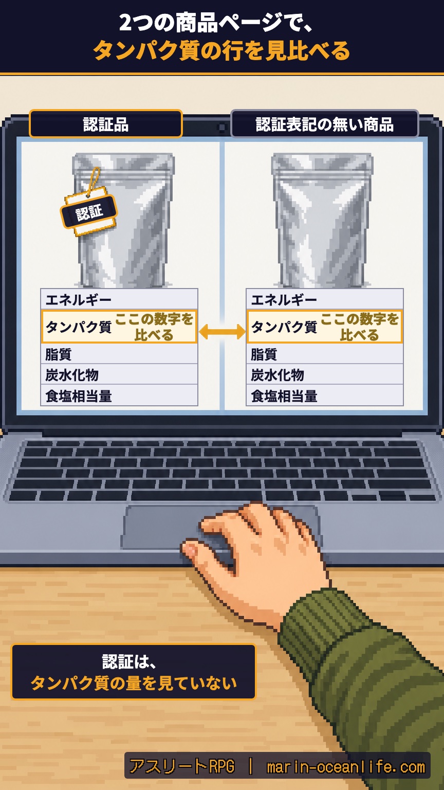 認証品と認証表記の無い商品の商品ページで、栄養成分表示のタンパク質の行の数字を見比べる手元
