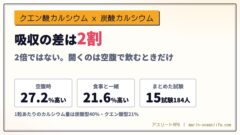 クエン酸カルシウムは、練習前の空腹でも溶けるカルシウム ─ 運動30分前に足すなら1回500mgまで