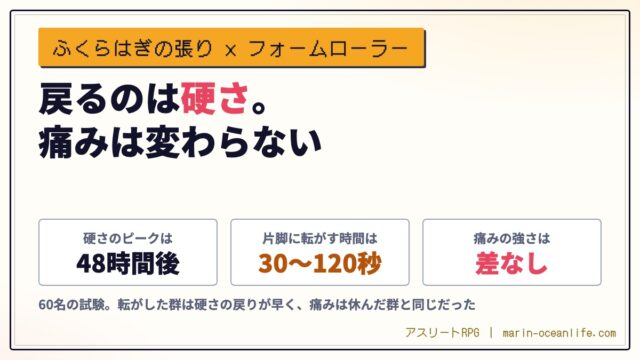 ふくらはぎの張りは、フォームローラーで戻りが早くなる｜片脚30秒の当て方と、痛みは変わらないという事実