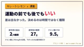 キレートレモンは運動の前でも後でもいい ─ 届出がある2つと糖質での選び分け
