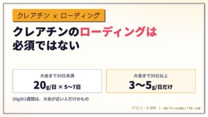 クレアチンのローディングは必須ではない|1日3〜5gを4週間で同じ量に届く。20gの1週間は大会日から決める