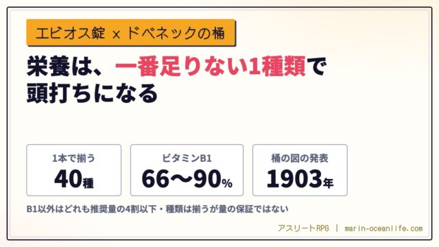 エビオス錠は、栄養をまとめて網羅したい人に勧める1本｜足りない1種類が全体を決める(ドベネックの桶)