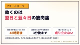 フォームローラーの効果が出るのは翌日と翌々日の筋肉痛｜使い方は1セット30〜120秒、効かないことまで研究で分ける