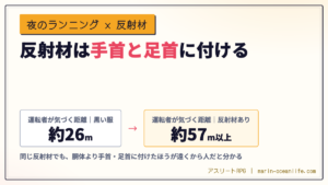 反射材は手首と足首に付ける｜夜のランニングで運転者に早く気づかれ、暗い季節も距離を落とさず走れる