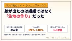 ランニングのマメは、靴下の繊維では決まらない｜差が出たのは生地の作りと濡れた靴下。後半も距離を削らずに走れる