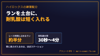 ハイロックスで後半に脚が止まる人の練習配分｜ランを土台に、耐乳酸は短く置く