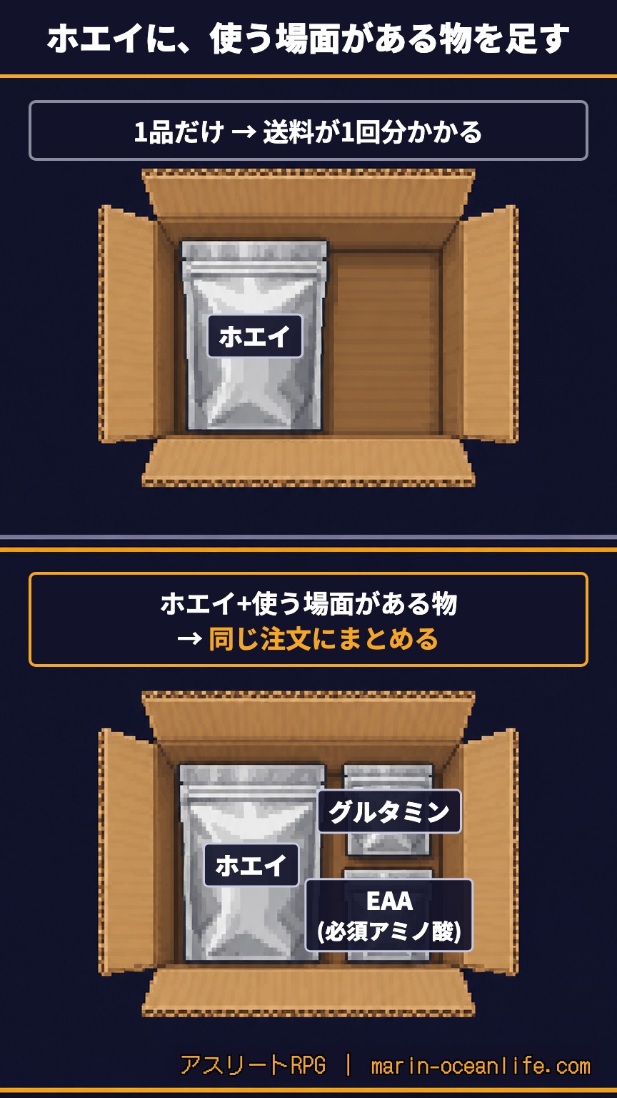 マイプロテインで1品だけ頼む注文と、ホエイにグルタミンやEAAを足して同じ注文にまとめた注文の比較